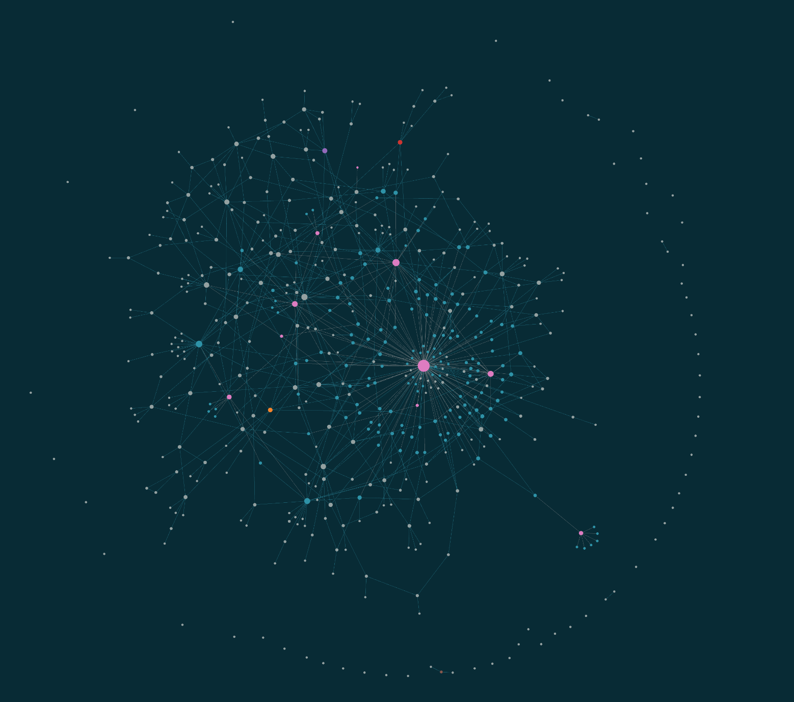 Dots of different color and sizes, connected together with a network of lines. Looks like a constellation on a dark background. Some clusters are quite visible.